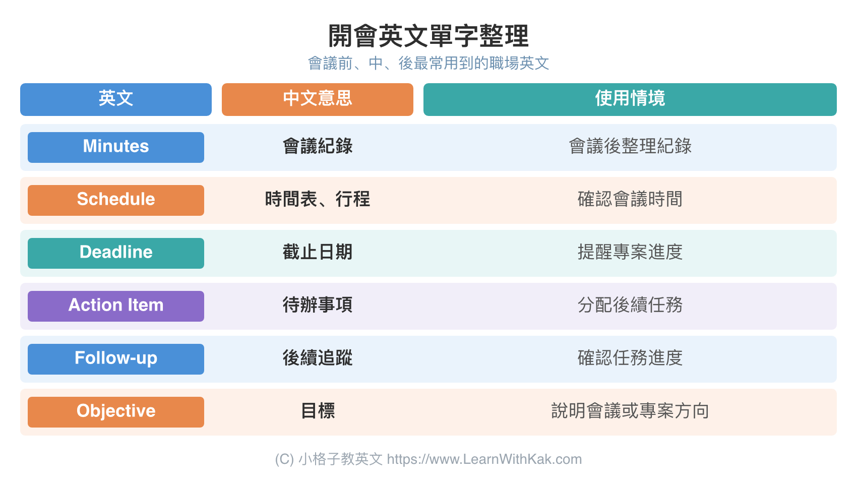 開會英文單字整理