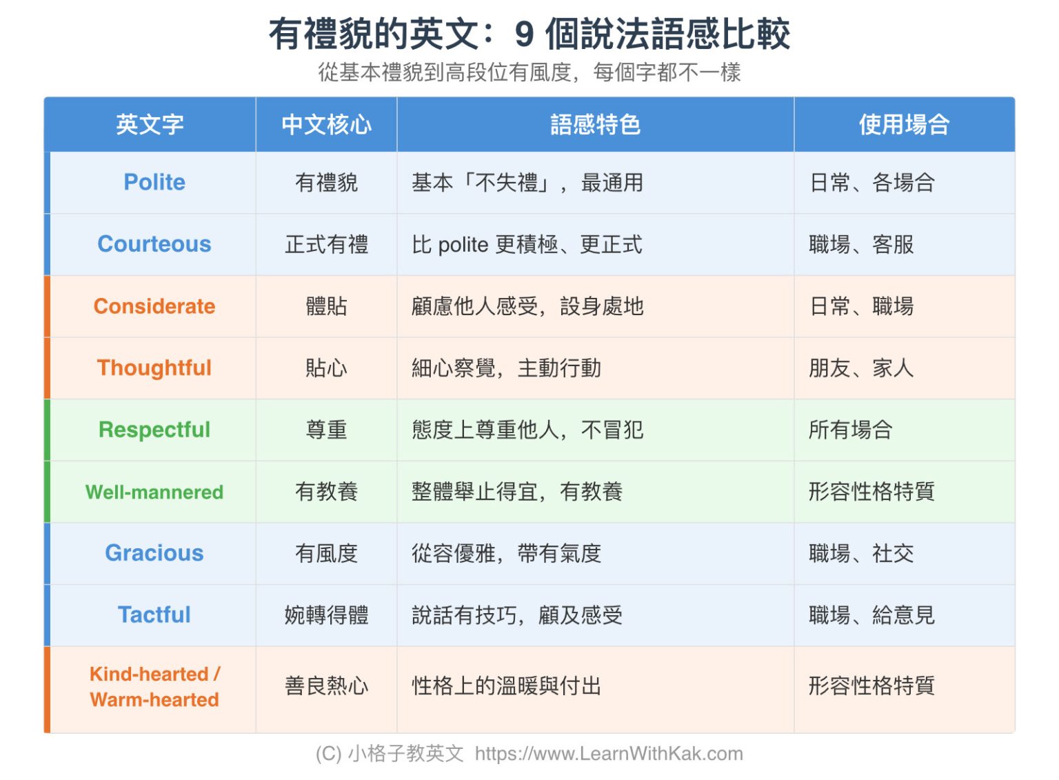 有禮貌的英文不只有 Polite!9 個精準說法一次搞懂
