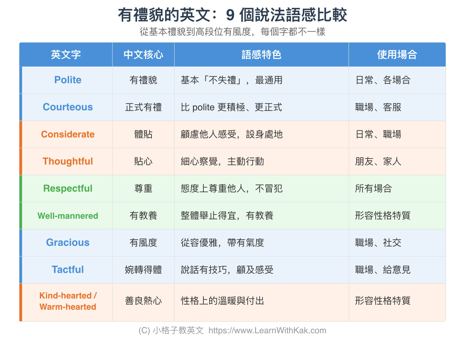 有禮貌的英文:9 個說法語感比較