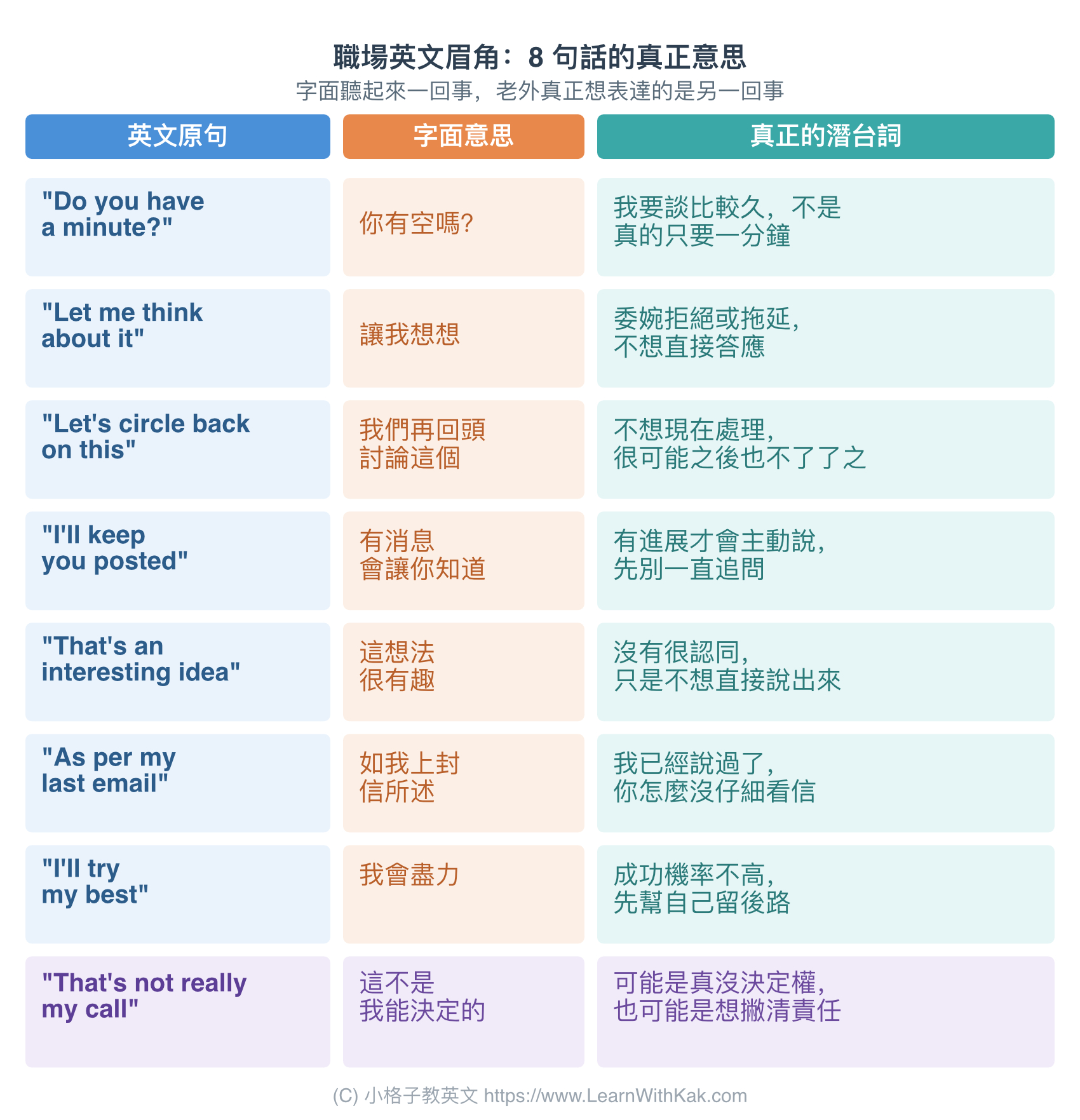 職場英文眉角:8 句話的真正意思