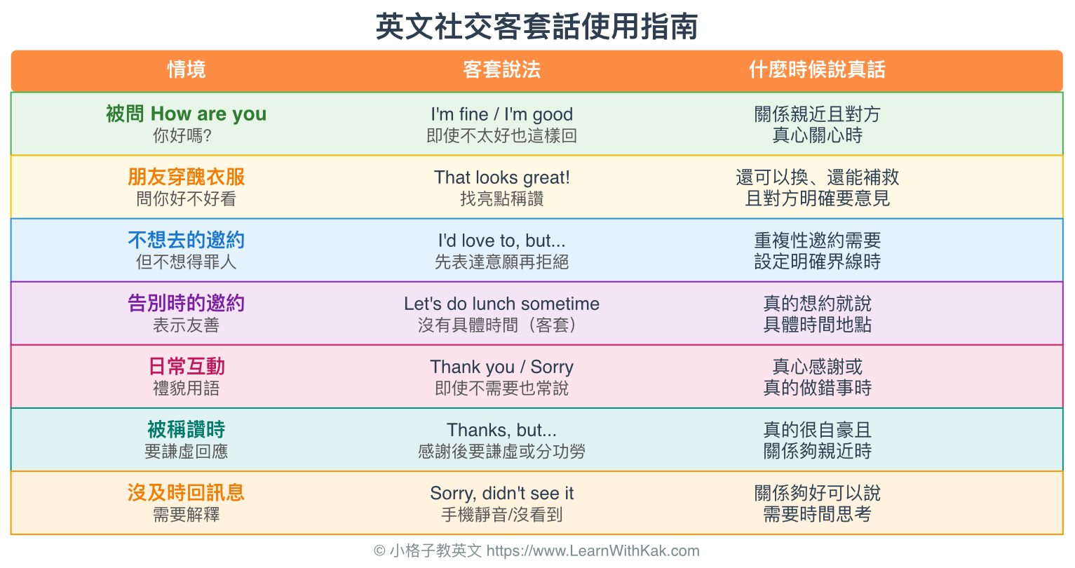 英文社交客套話使用指南