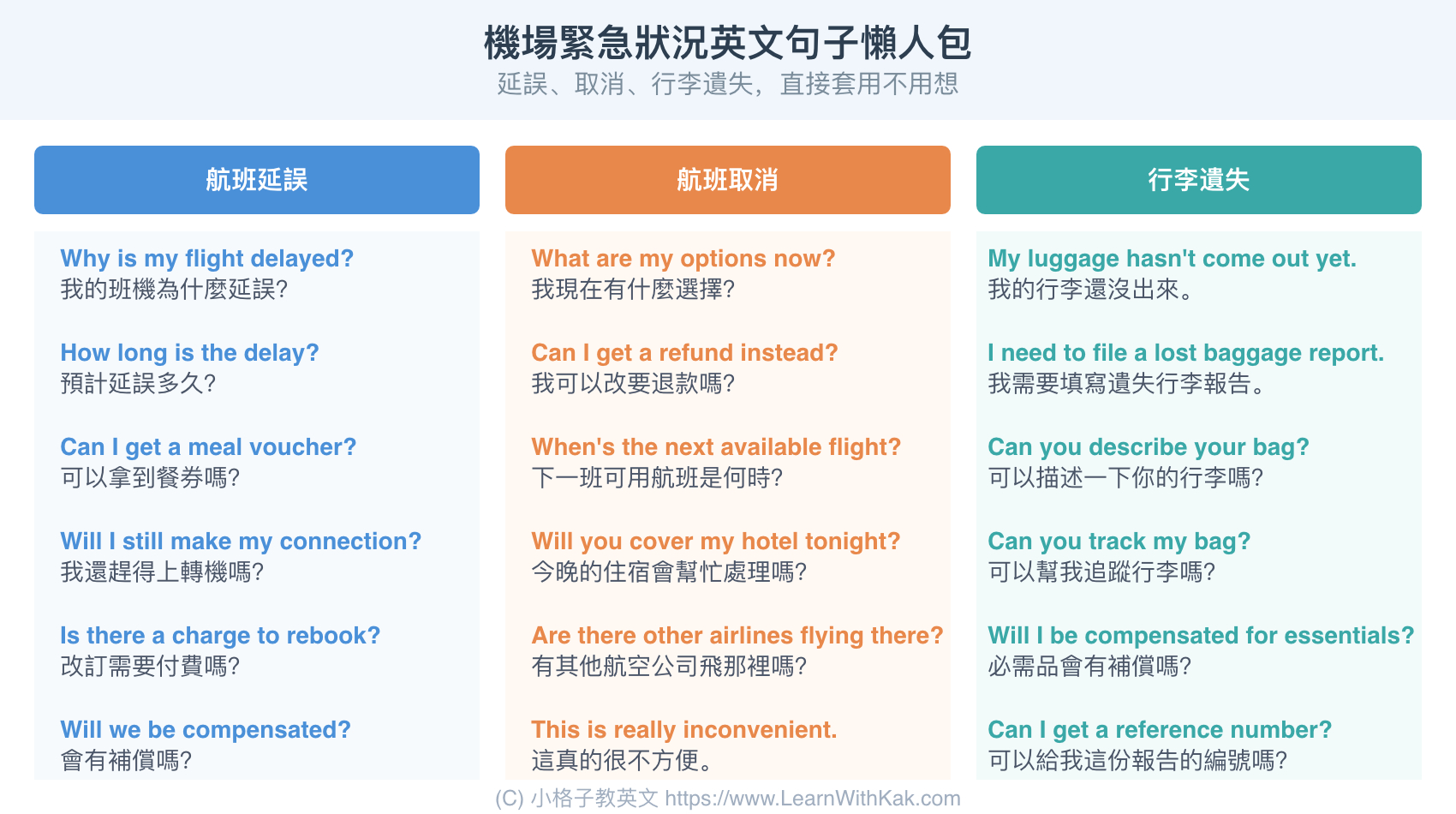 機場英文常用句子懶人包,航班延誤英文、航班取消英文、行李遺失英文對話整理