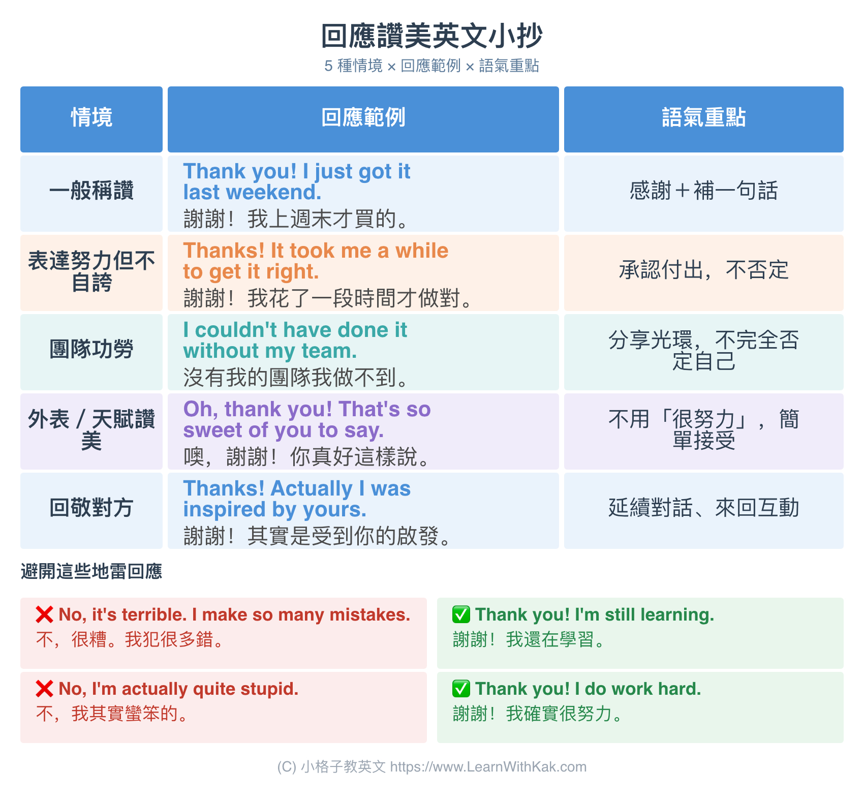 回應讚美英文小抄