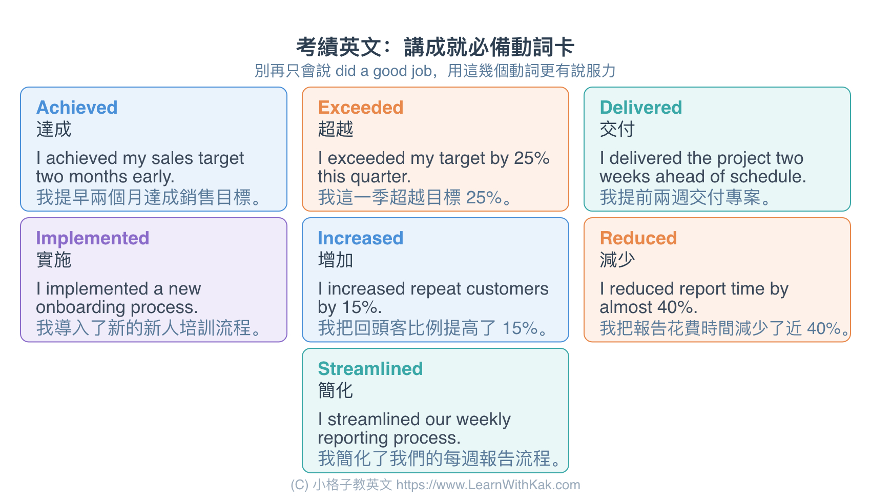 考績英文:講成就必備動詞卡