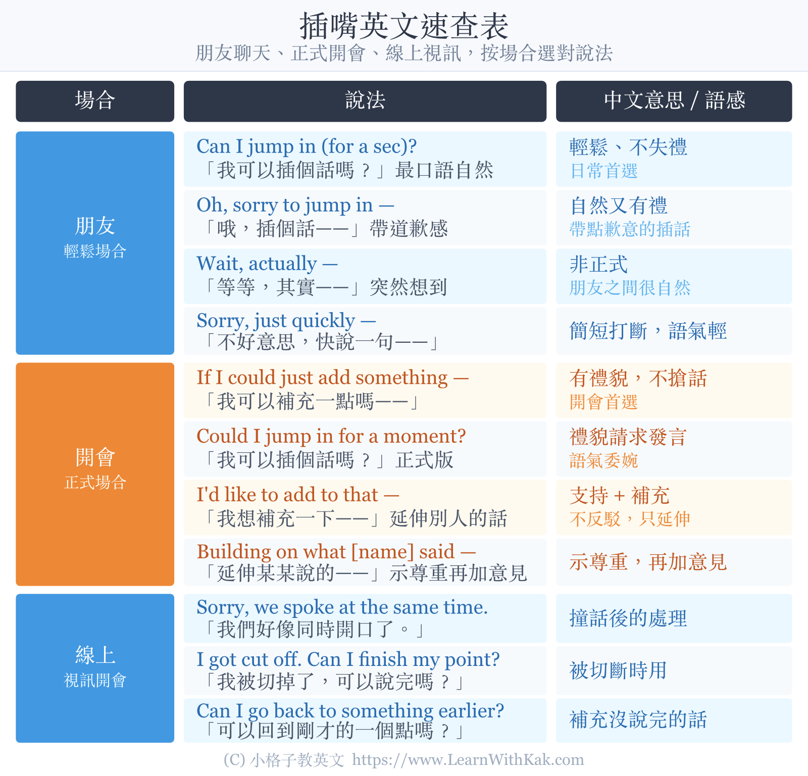 插嘴英文速查表