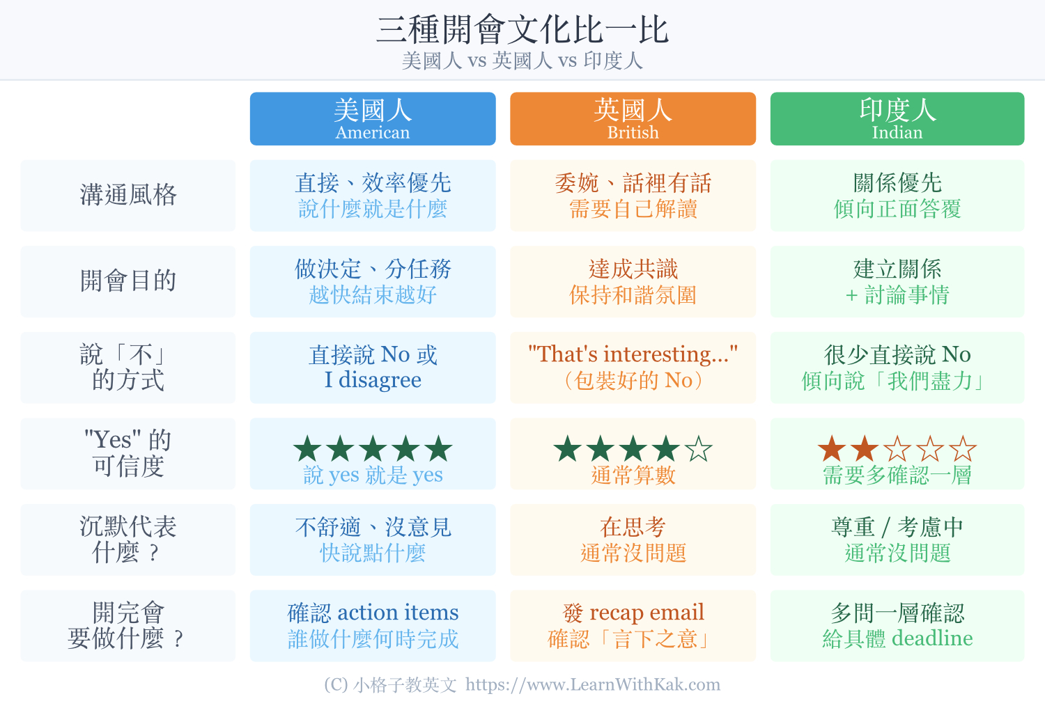 三種開會文化比一比