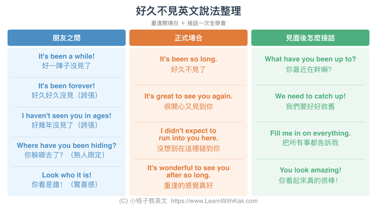 好久不見英文說法整理