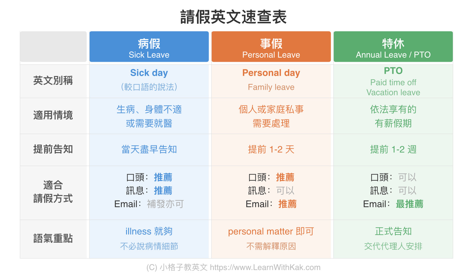 請假英文速查表