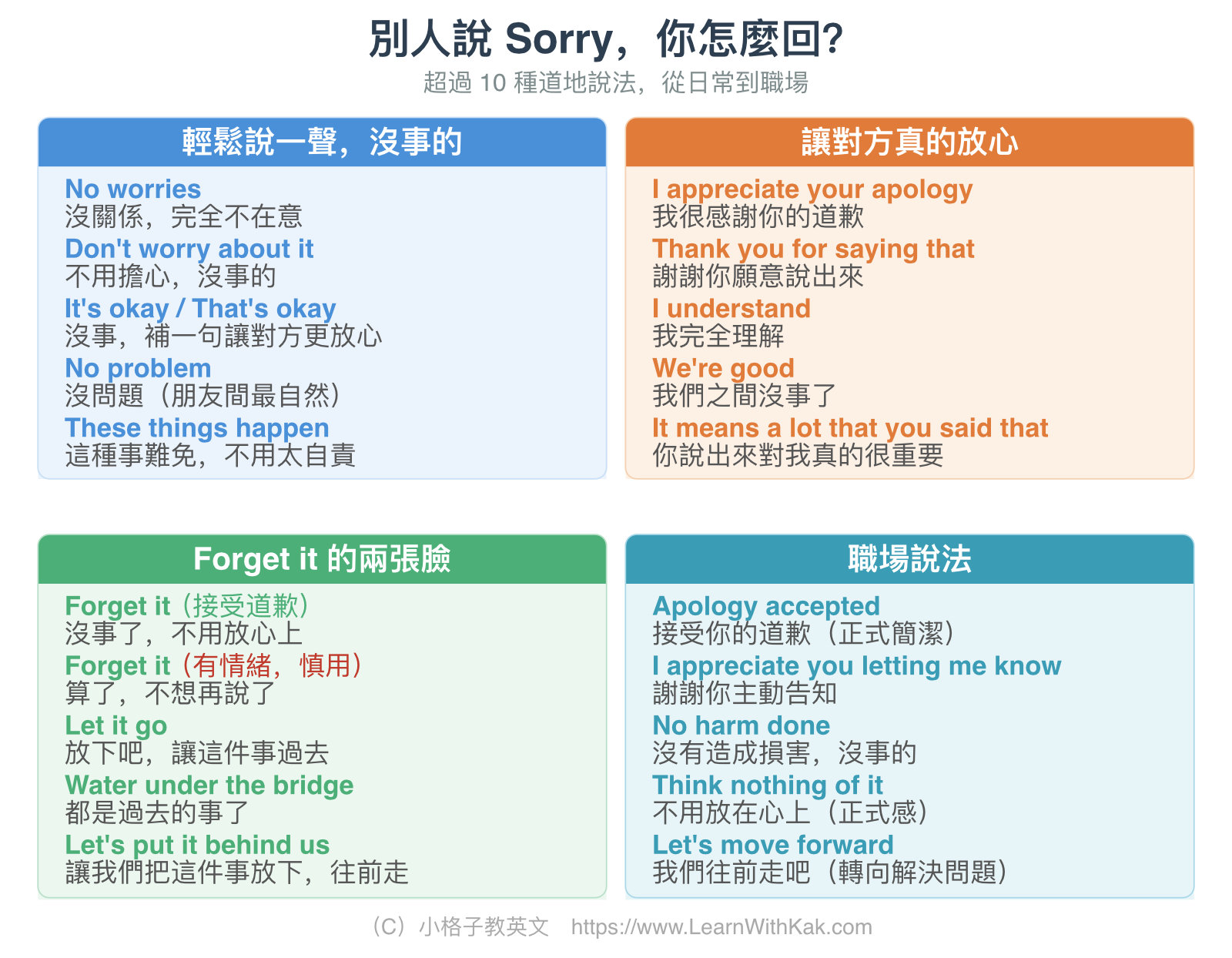 別人說 Sorry,你怎麼回?