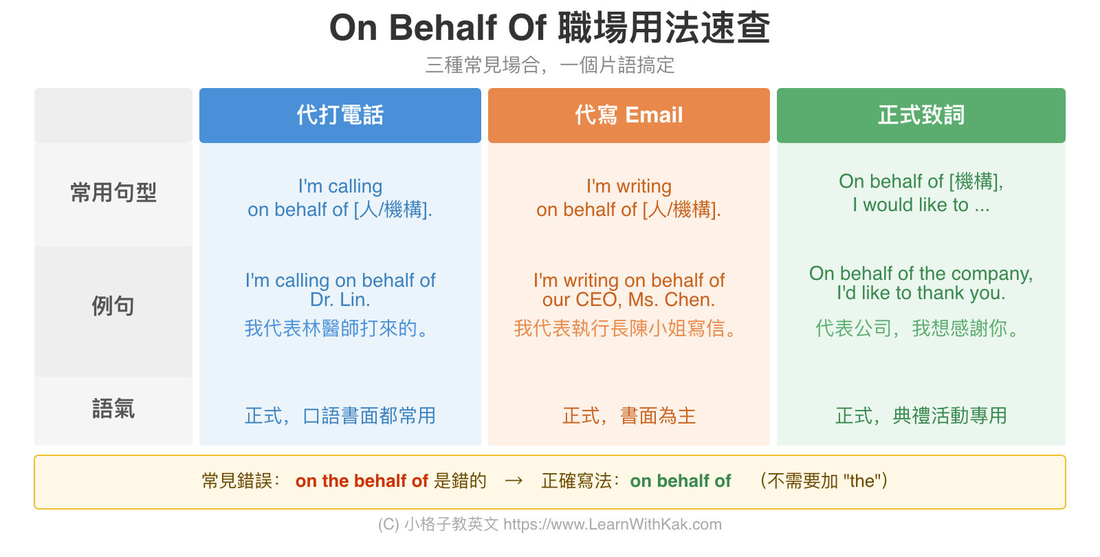 On Behalf Of 職場用法速查