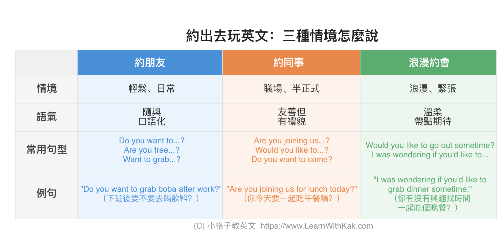 約出去玩英文:三種情境怎麼說
