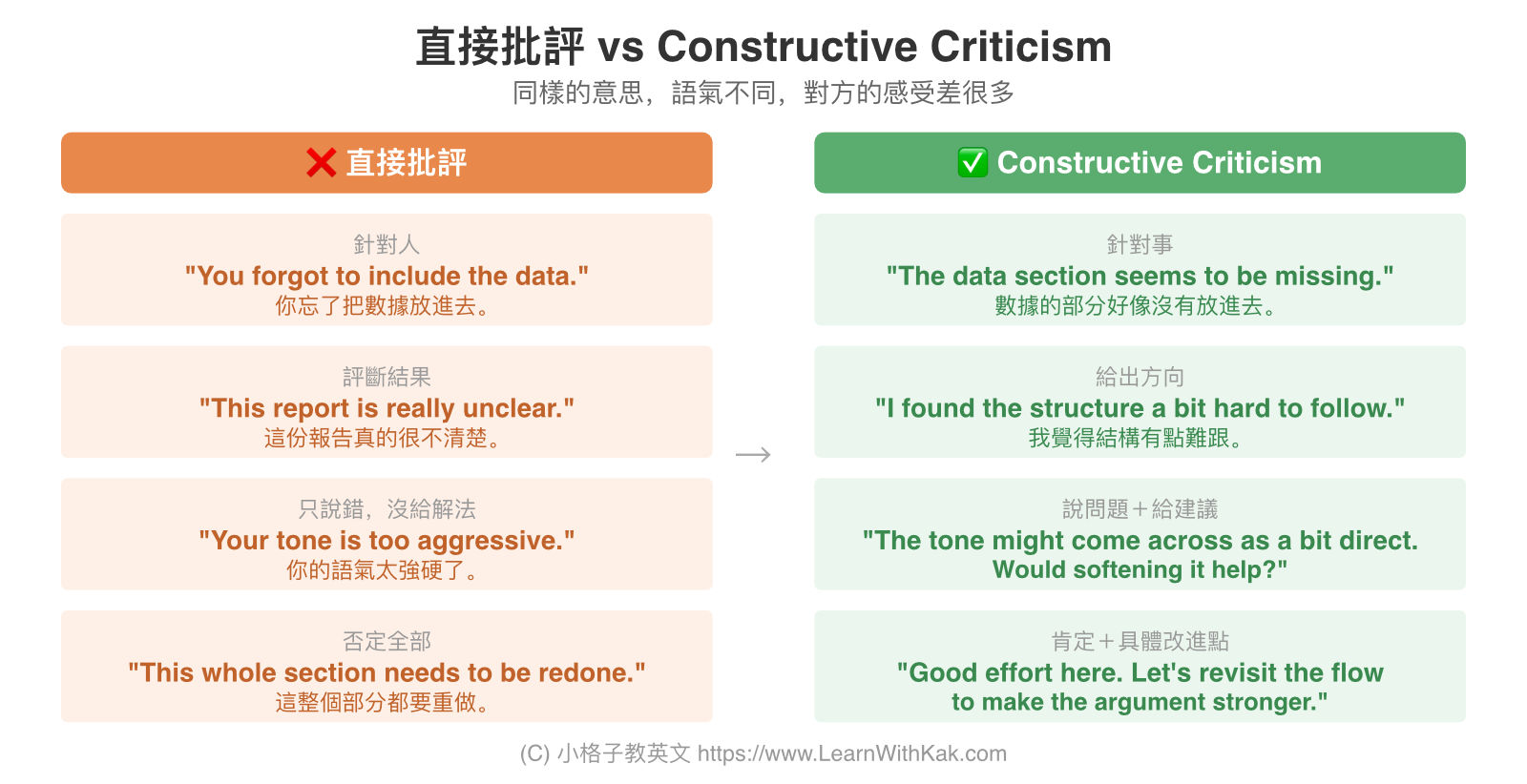 Constructive Criticism 怎麼說?職場給 Feedback 不傷感情的英文說法