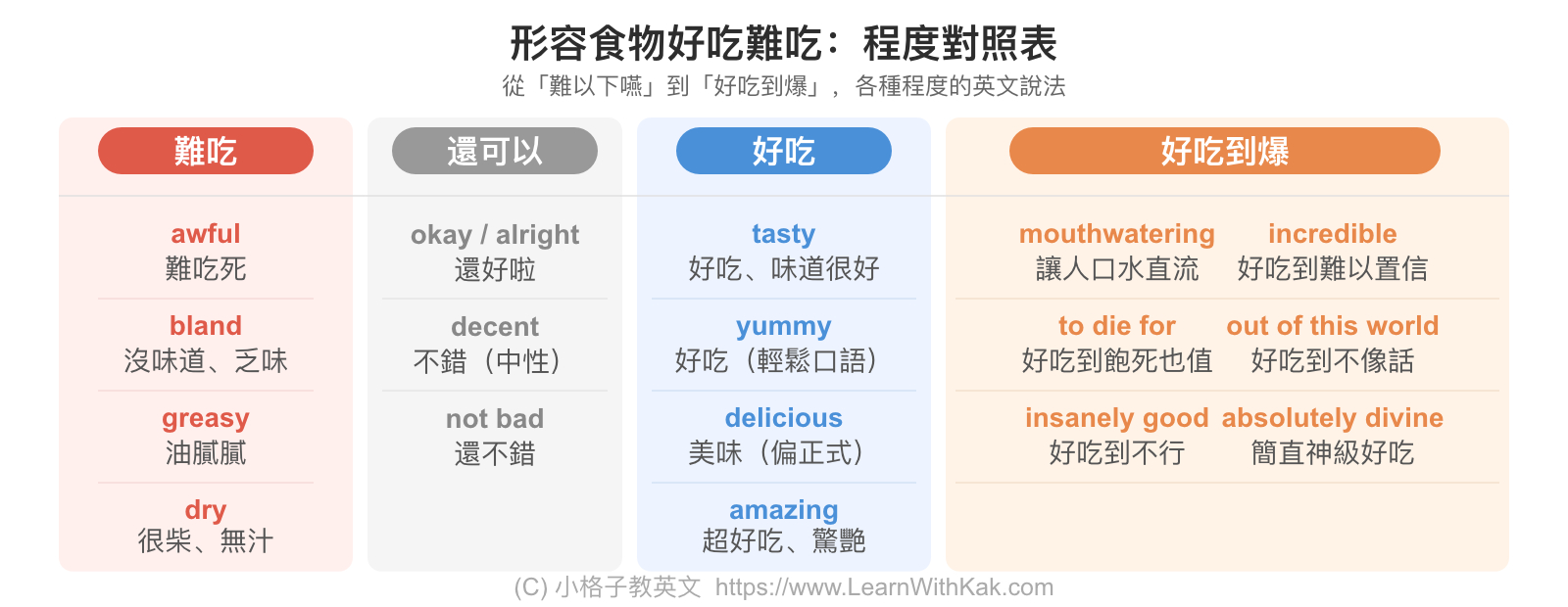 形容食物好吃難吃:程度對照表