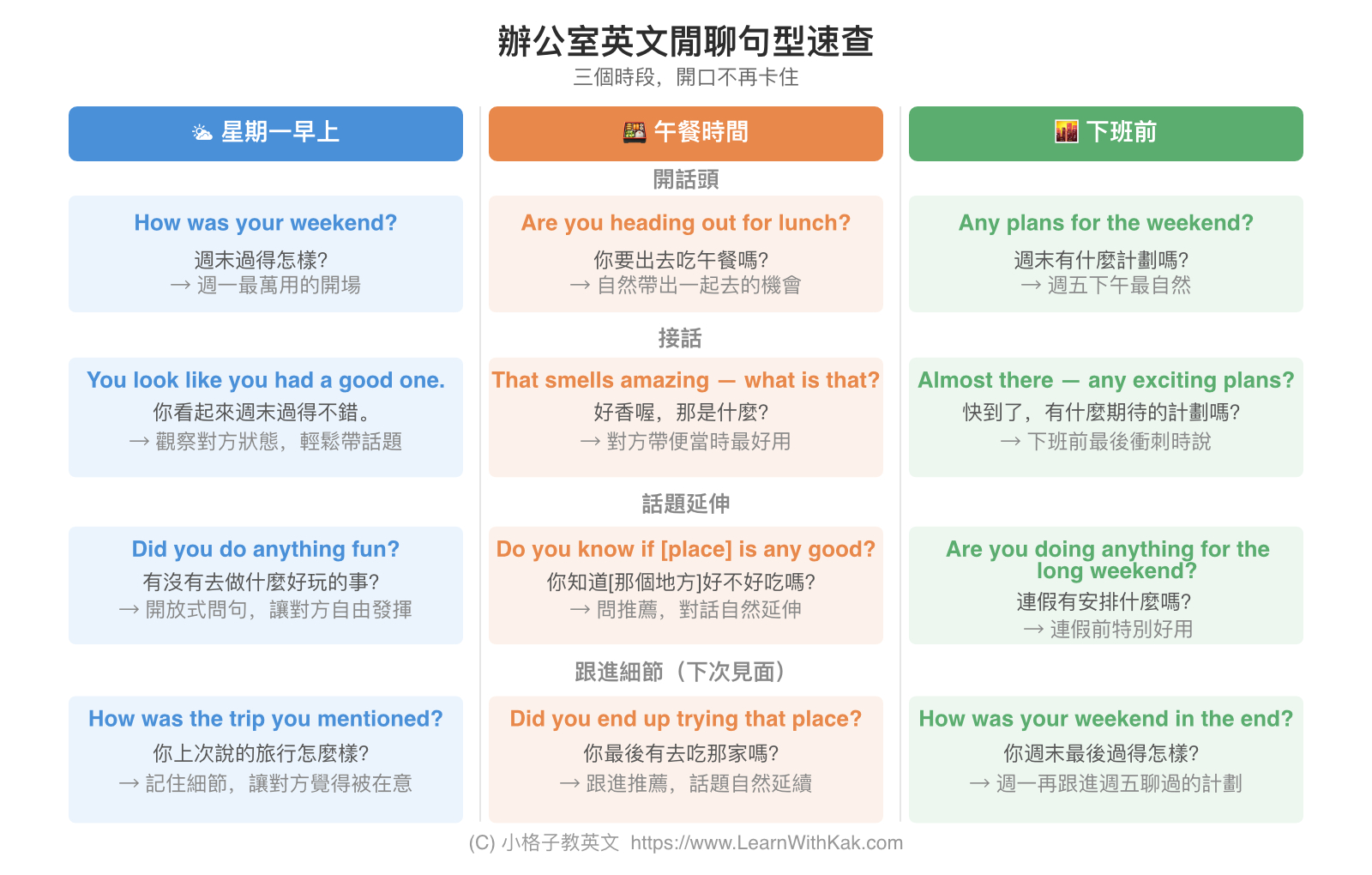 辦公室英文閒聊句型速查