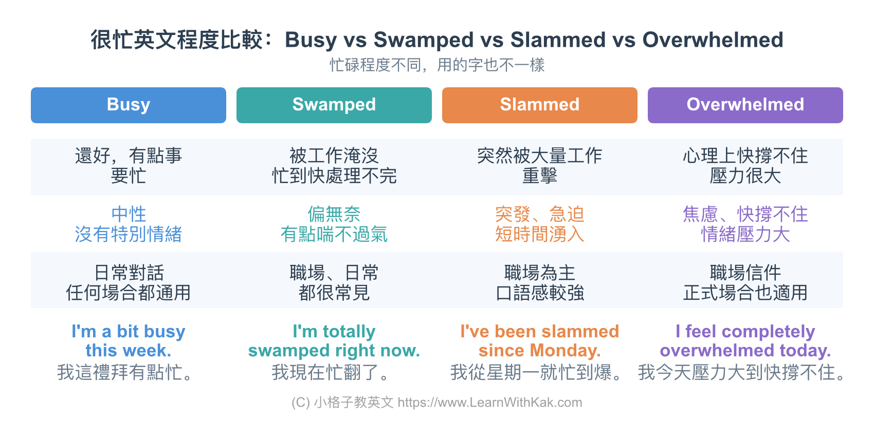 很忙英文單字比較