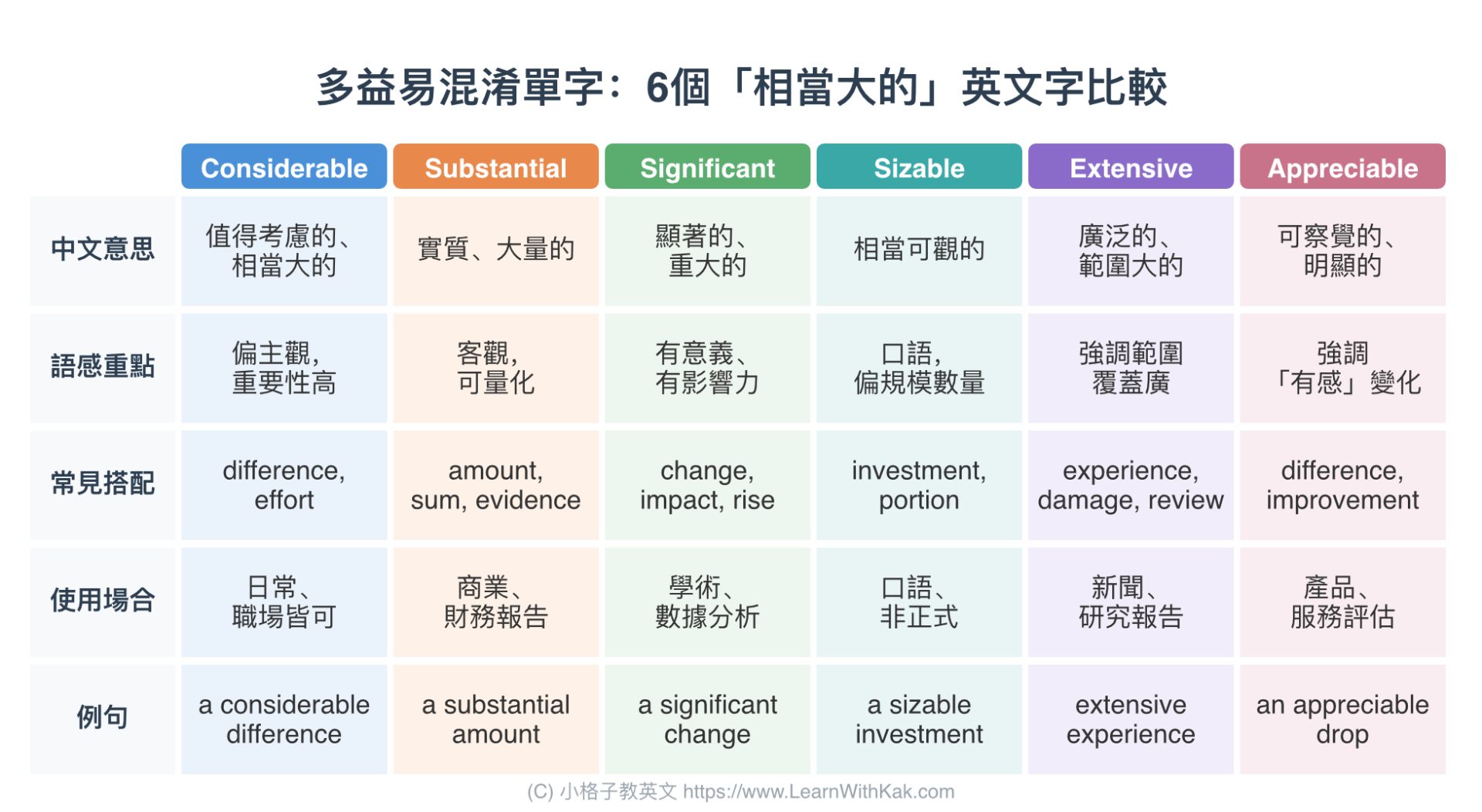 多益易混淆單字